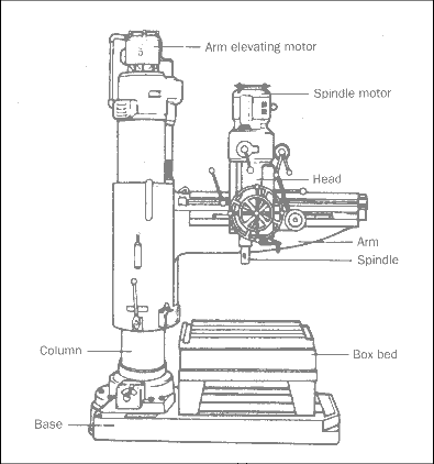 Drawing Zurken Radial-Drill-Machine In India