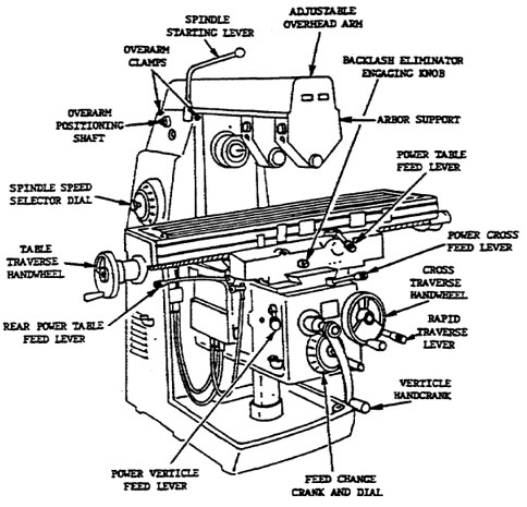 Universal-Milling-Machines-In-India-and-canada
